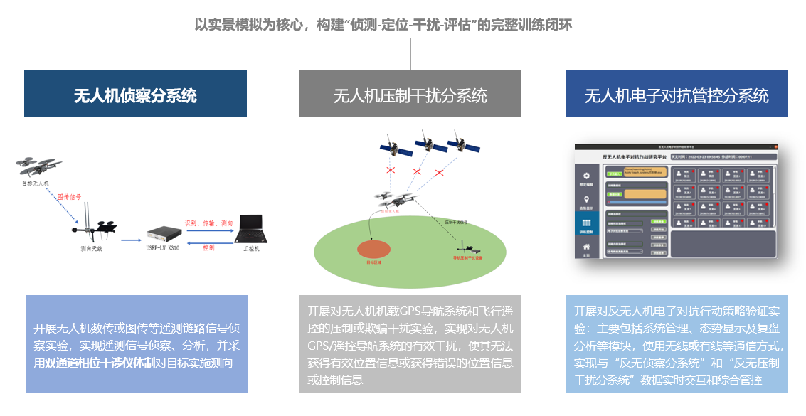 反无人机教学实训系统