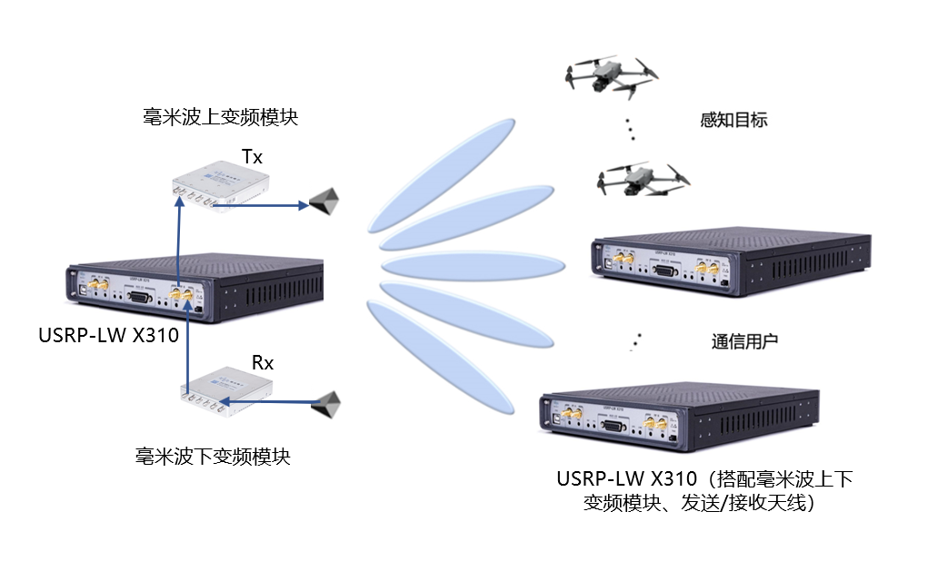 通感一体化研究平台
